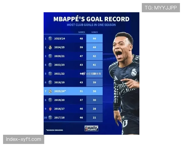 格林伍德2026年各项赛事八球,效率仅次于姆巴佩凯恩